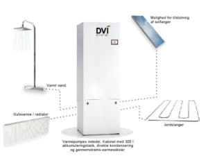 DVI jordvarme varmepumpe